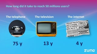 The telephone The internet
The television
75 y
How long did it take to reach 50 millions users?
13 y 4 y
 