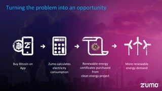 Turning the problem into an opportunity
Buy Bitcoin on
App
Zumo calculates
electricity
consumption
Renewable energy
certificates purchased
from
clean energy project
More renewable
energy demand
 