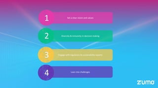 Set a clear vision and values
1
Diversity & inclusivity in decision making
2
Engage with regulators & sustainability experts
3
Lean into challenges
4
 