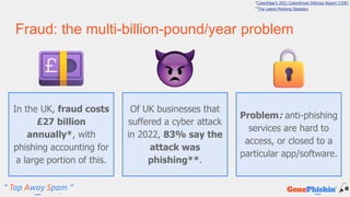 Fraud: the multi-billion-pound/year problem
*CyberEdge’s 2021 Cyberthreat Défense Report (CDR)
In the UK, fraud costs
£27 billion
annually*, with
phishing accounting for
a large portion of this.
Of UK businesses that
suffered a cyber attack
in 2022, 83% say the
attack was
phishing**.
Problem: anti-phishing
services are hard to
access, or closed to a
particular app/software.
“ Tap Away Spam “
**The Latest Phishing Statistics
 