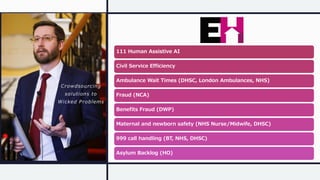 111 Human Assistive AI
Civil Service Efficiency
Ambulance Wait Times (DHSC, London Ambulances, NHS)
Fraud (NCA)
Benefits Fraud (DWP)
Maternal and newborn safety (NHS Nurse/Midwife, DHSC)
999 call handling (BT, NHS, DHSC)
Asylum Backlog (HO)
Crowdsourcing
solutions to
Wicked Problems
 