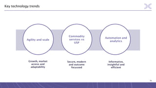 74
Key technology trends
Agility and scale
Growth, market
access and
adaptability
Commodity
services vs
USP
Secure, modern
and outcome
focussed
Automation and
analytics
Informative,
insightful and
efficient
 