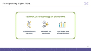 79
Future proofing organisations
TECHNOLOGY becoming part of your DNA
Technology through
everything
Integration and
automation
Using data to drive
effective decisions
 