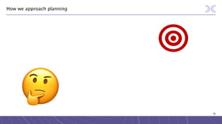 83
How we approach planning
 