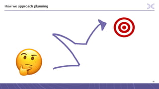 85
How we approach planning
 