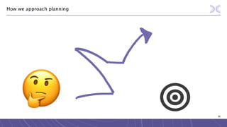 86
How we approach planning
 