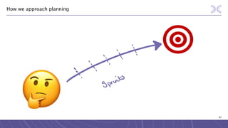 87
How we approach planning
 