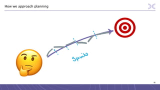 88
How we approach planning
 