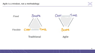 89
Agile is a mindset, not a methodology
Agile
Flexible
Fixed
Traditional
 