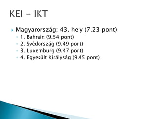  Magyarország: 43. hely (7.23 pont)
◦ 1. Bahrain (9.54 pont)
◦ 2. Svédország (9.49 pont)
◦ 3. Luxemburg (9.47 pont)
◦ 4. Egyesült Királyság (9.45 pont)
 