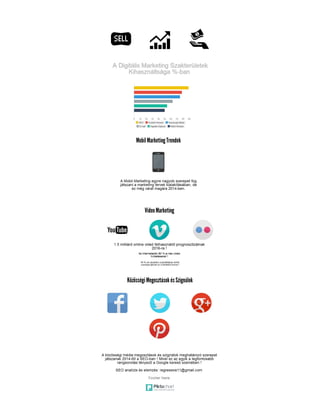 Digitális Marketing Trendek 2014-ben | Infógrafika