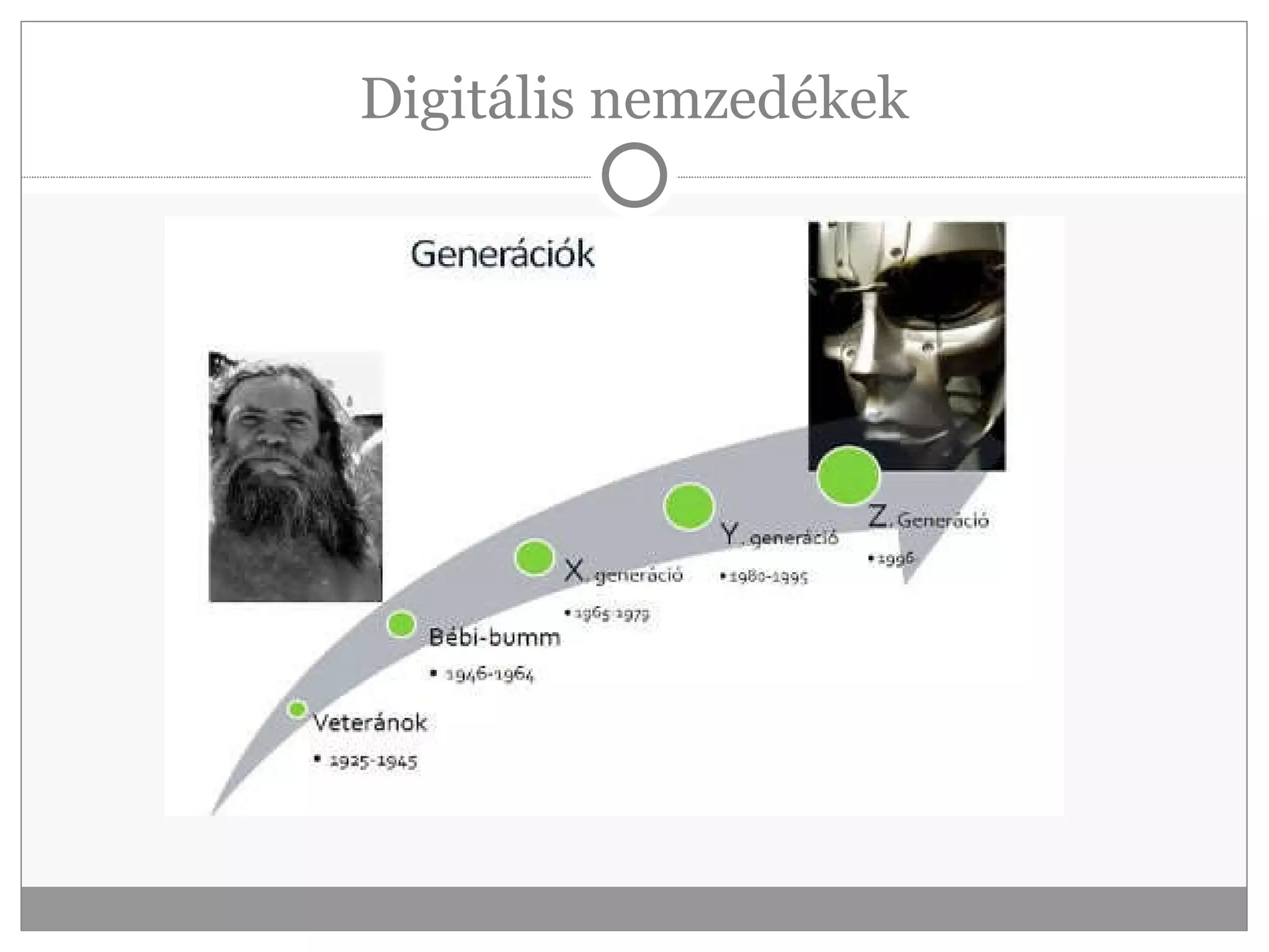 Digitális nemzedékek 