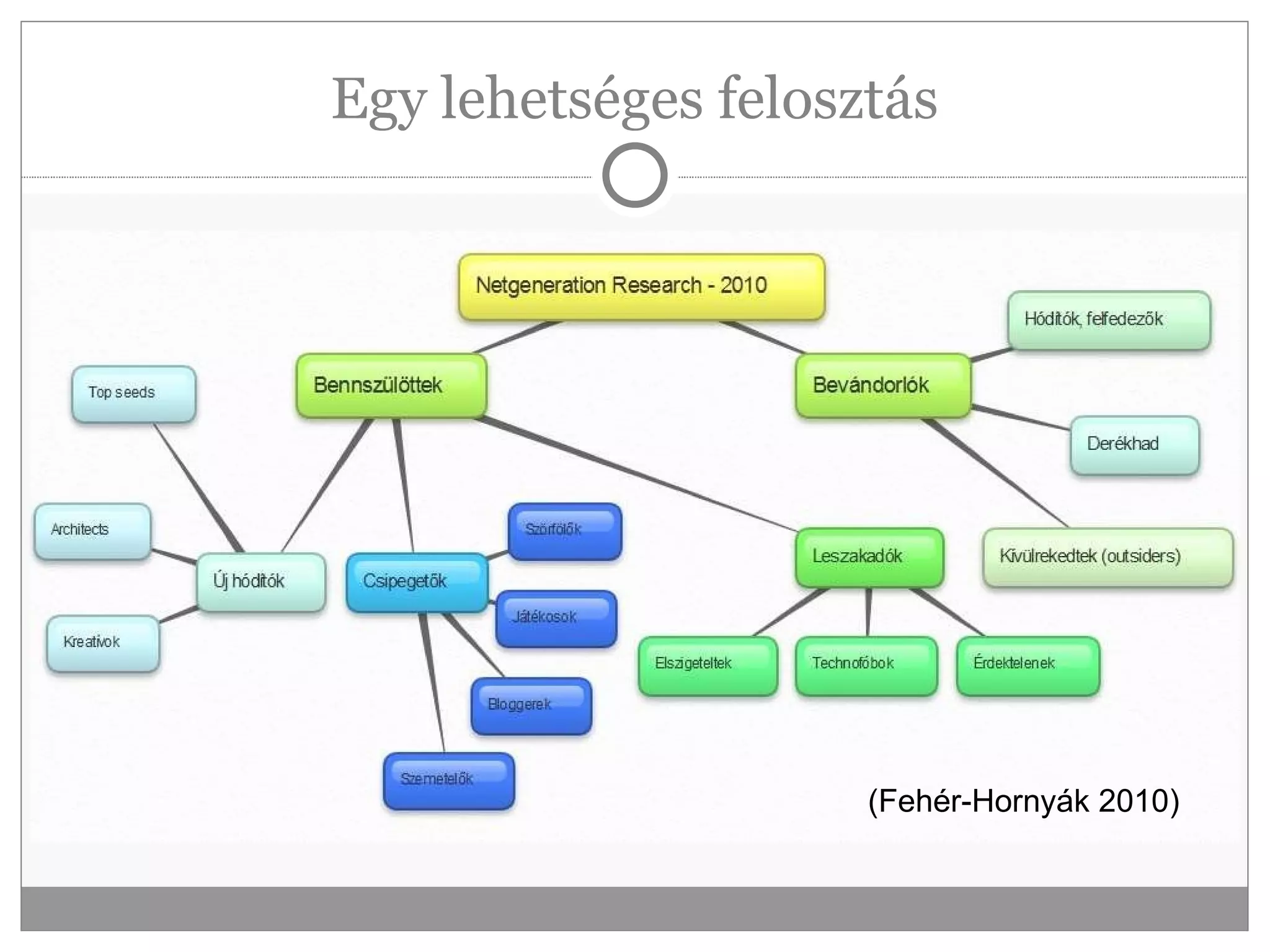 Egy lehetséges felosztás (Fehér-Hornyák 2010) 