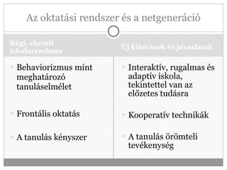 Régi, elavult iskolarendszer Új kihívások és javaslatok Behaviorizmus mint meghatározó tanuláselmélet Frontális oktatás A tanulás kényszer Interaktív, rugalmas és adaptív iskola, tekintettel van az előzetes tudásra Kooperatív technikák A tanulás örömteli tevékenység Az oktatási rendszer és a netgeneráció 