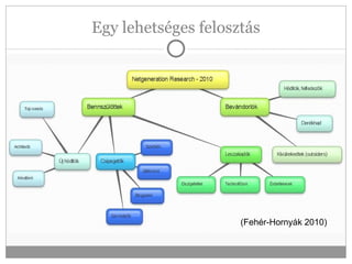 Egy lehetséges felosztás (Fehér-Hornyák 2010) 