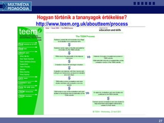 27
Hogyan történik a tananyagok értékelése?
http://www.teem.org.uk/aboutteem/process
 