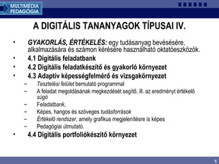 5
A DIGITÁLIS TANANYAGOK TÍPUSAI IV.
• GYAKORLÁS, ÉRTÉKELÉS: egy tudásanyag bevésésére,
alkalmazására és számon kérésére használható oktatóeszközök.
• 4.1 Digitális feladatbank
• 4.2 Digitális feladatkészítő és gyakorló környezet
• 4.3 Adaptív képességfelmérő és vizsgakörnyezet
– Tesztelési felület bemutató programmal
– A feladat megoldásának megkezdését segítő, ill. az eredményt értékelő
súgó
– Feladatbank,
– Képes, hangos és szöveges tudásforrások
– Értékelő rendszer, amely grafikus megjelenítésre is képes
– Pedagógiai útmutató.
• 4.4 Digitális portfoliókészítő környezet
 