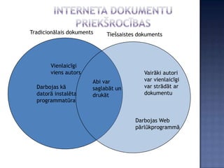 Tradicionālais dokuments    Tiešsaistes dokuments




       Vienlaicīgi
       viens autors                       Vairāki autori
                       Abi var            var vienlaicīgi
  Darbojas kā          saglabāt un        var strādāt ar
  datorā instalēta     drukāt             dokumentu
  programmatūra


                                      Darbojas Web
                                      pārlūkprogrammā
 