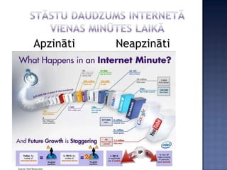 Apzināti   Neapzināti
 