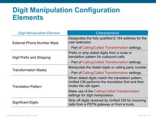 Digit Manipulation all cisco deatils prf | PDF