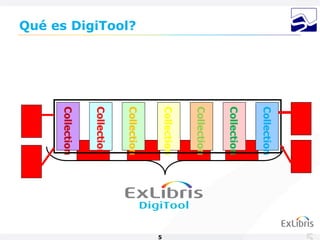 Collection
                   Collection
                   Collection
                   Collection




                                5
                   Collection
Qué es DigiTool?




                   Collection
                   Collection
 