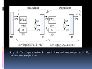 Digit recognition using neural network | PPTX