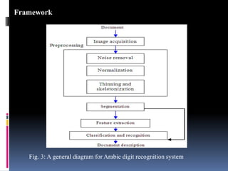 Digit recognition using neural network | PPTX