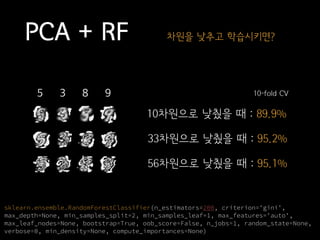 PCA + RF
10차원으로 낮췄을 때 : 89.9%
33차원으로 낮췄을 때 : 95.2%
5 3 8 9
56차원으로 낮췄을 때 : 95.1%
차원을 낮추고 학습시키면?
10-fold CV
sklearn.ensemble.RandomForestClassifier(n_estimators=200, criterion='gini',
max_depth=None, min_samples_split=2, min_samples_leaf=1, max_features='auto',
max_leaf_nodes=None, bootstrap=True, oob_score=False, n_jobs=1, random_state=None,
verbose=0, min_density=None, compute_importances=None)
 