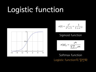 Logistic function
Logistic function의 일반화
Softmax function
Sigmoid function
 