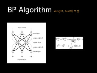 BP Algorithm Weight, bias의 보정
 