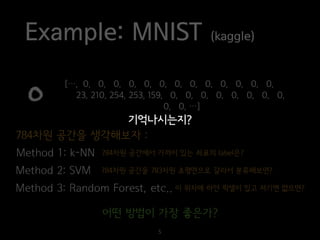 Example: MNIST (kaggle)
[…, 0, 0, 0, 0, 0, 0, 0, 0, 0, 0, 0, 0, 0,
23, 210, 254, 253, 159, 0, 0, 0, 0, 0, 0, 0, 0,
0, 0, …]
784차원 공간을 생각해보자 :
Method 1: k-NN
Method 2: SVM
Method 3: Random Forest, etc..
784차원 공간에서 가까이 있는 좌표의 label은?
784차원 공간을 783차원 초평면으로 갈라서 분류해보면?
이 위치에 하얀 픽셀이 있고 저기엔 없으면?
어떤 방법이 가장 좋은가?
5
기억나시는지?
 
