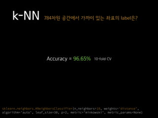 k-NN 784차원 공간에서 가까이 있는 좌표의 label은?
sklearn.neighbors.KNeighborsClassifier(n_neighbors=10, weights='distance',
algorithm='auto', leaf_size=30, p=2, metric='minkowski', metric_params=None)
Accuracy = 96.65% 10-fold CV
 