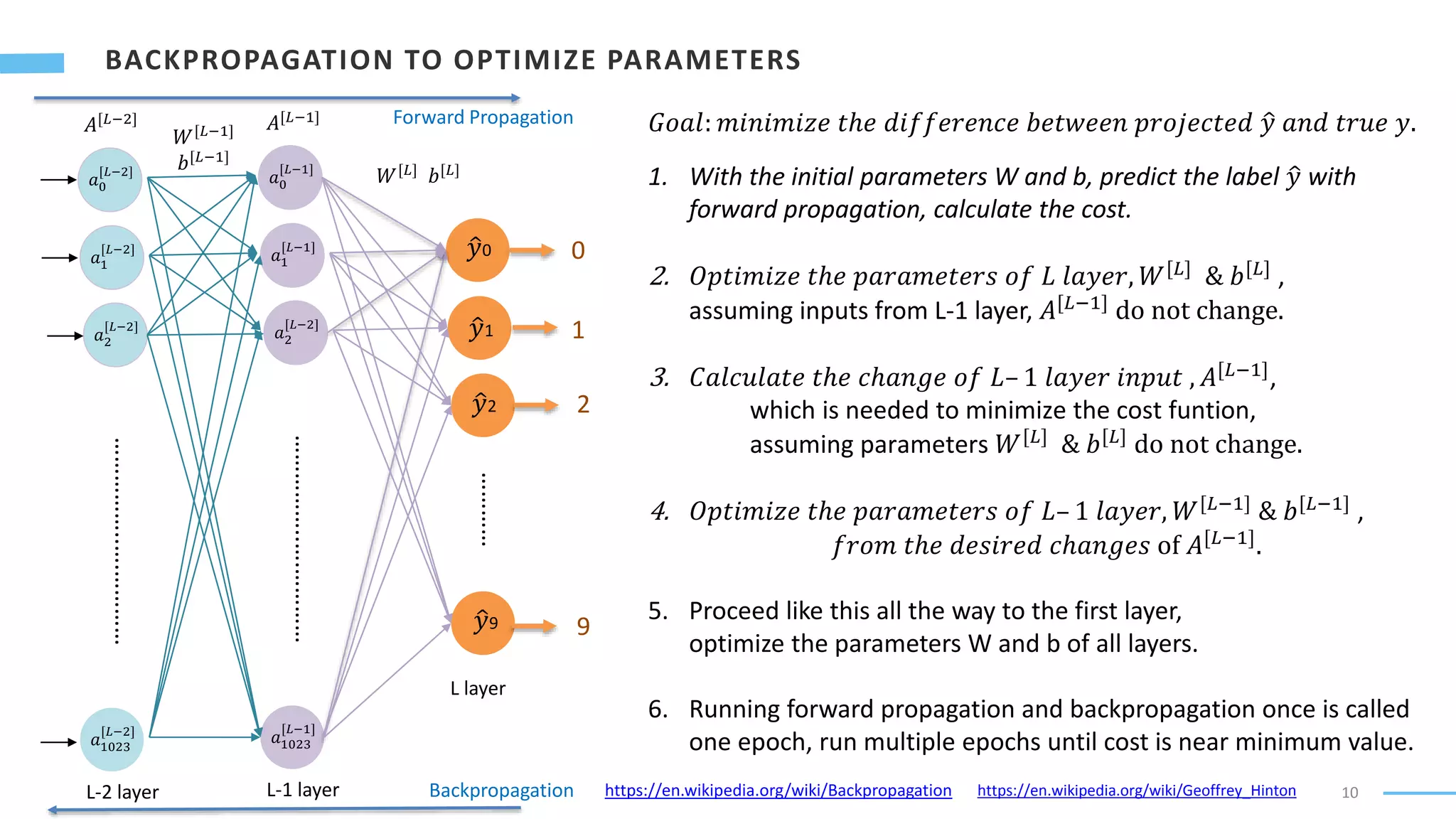 10
…………
𝑎0
[𝐿−1]
𝑎1
[𝐿−1]
𝑎2
[𝐿−2]
𝑎1023
[𝐿−1]
……………..….…………
L-1 layer
L layer
𝑦0
𝑦1
𝑦2
𝑦9
𝑊[𝐿]
𝑏[𝐿]
𝑎0
[𝐿−2]
𝑎1
[𝐿−2]
𝑎2
[𝐿−2]
𝑎1023
[𝐿−2]
……………..….…………
L-2 layer
𝑊[𝐿−1]
𝑏[𝐿−1]
0
1
2
9
𝐺𝑜𝑎𝑙: 𝑚𝑖𝑛𝑖𝑚𝑖𝑧𝑒 𝑡ℎ𝑒 𝑑𝑖𝑓𝑓𝑒𝑟𝑒𝑛𝑐𝑒 𝑏𝑒𝑡𝑤𝑒𝑒𝑛 𝑝𝑟𝑜𝑗𝑒𝑐𝑡𝑒𝑑 𝑦 𝑎𝑛𝑑 𝑡𝑟𝑢𝑒 𝑦.
1. With the initial parameters W and b, predict the label 𝑦 with
forward propagation, calculate the cost.
2. 𝑂𝑝𝑡𝑖𝑚𝑖𝑧𝑒 𝑡ℎ𝑒 𝑝𝑎𝑟𝑎𝑚𝑒𝑡𝑒𝑟𝑠 𝑜𝑓 𝐿 𝑙𝑎𝑦𝑒𝑟, 𝑊[𝐿]
& 𝑏[𝐿]
,
assuming inputs from L-1 layer, 𝐴[𝐿−1]
do not change.
3. 𝐶𝑎𝑙𝑐𝑢𝑙𝑎𝑡𝑒 𝑡ℎ𝑒 𝑐ℎ𝑎𝑛𝑔𝑒 𝑜𝑓 𝐿– 1 𝑙𝑎𝑦𝑒𝑟 𝑖𝑛𝑝𝑢𝑡 , 𝐴[𝐿−1]
,
which is needed to minimize the cost funtion,
assuming parameters 𝑊[𝐿]
& 𝑏[𝐿]
do not change.
4. 𝑂𝑝𝑡𝑖𝑚𝑖𝑧𝑒 𝑡ℎ𝑒 𝑝𝑎𝑟𝑎𝑚𝑒𝑡𝑒𝑟𝑠 𝑜𝑓 𝐿– 1 𝑙𝑎𝑦𝑒𝑟, 𝑊[𝐿−1] & 𝑏[𝐿−1] ,
𝑓𝑟𝑜𝑚 𝑡ℎ𝑒 𝑑𝑒𝑠𝑖𝑟𝑒𝑑 𝑐ℎ𝑎𝑛𝑔𝑒𝑠 of 𝐴[𝐿−1]
.
5. Proceed like this all the way to the first layer,
optimize the parameters W and b of all layers.
6. Running forward propagation and backpropagation once is called
one epoch, run multiple epochs until cost is near minimum value.
𝐴[𝐿−2] 𝐴[𝐿−1] Forward Propagation
Backpropagation https://en.wikipedia.org/wiki/Backpropagation https://en.wikipedia.org/wiki/Geoffrey_Hinton
 