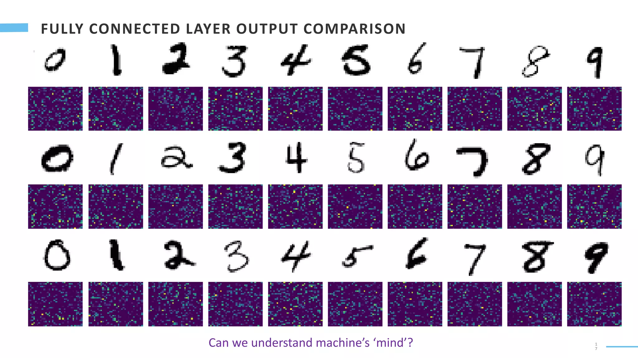 1
7
Can we understand machine’s ‘mind’?
 
