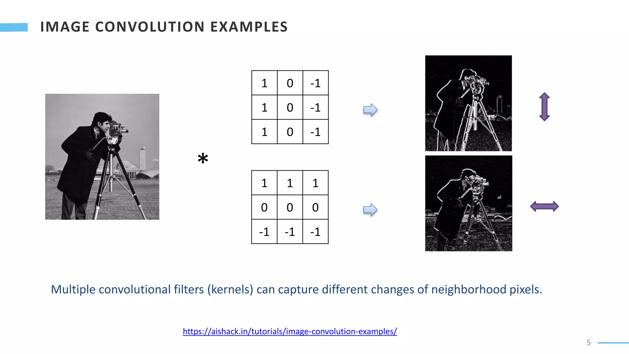 5
*
1 0 -1
1 0 -1
1 0 -1
1 1 1
0 0 0
-1 -1 -1
Multiple convolutional filters (kernels) can capture different changes of neighborhood pixels.
https://aishack.in/tutorials/image-convolution-examples/
 