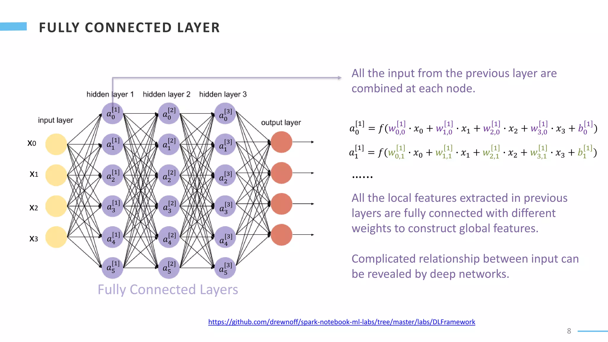 8
Fully Connected Layers
All the input from the previous layer are
combined at each node.
x0
x1
x2
x3
𝑎0
[1]
= 𝑓(𝑤0,0
1
∙ 𝑥0 + 𝑤1,0
1
∙ 𝑥1 + 𝑤2,0
1
∙ 𝑥2 + 𝑤3,0
1
∙ 𝑥3 + 𝑏0
1
)
All the local features extracted in previous
layers are fully connected with different
weights to construct global features.
Complicated relationship between input can
be revealed by deep networks.
https://github.com/drewnoff/spark-notebook-ml-labs/tree/master/labs/DLFramework
𝑎0
[1]
𝑎1
[1]
𝑎2
[1]
𝑎3
[1]
𝑎4
[1]
𝑎5
[1]
𝑎0
[2]
𝑎1
[2]
𝑎2
[2]
𝑎3
[2]
𝑎4
[2]
𝑎5
[2]
𝑎0
[3]
𝑎1
[3]
𝑎2
[3]
𝑎3
[3]
𝑎4
[3]
𝑎5
[3]
𝑎1
[1]
= 𝑓(𝑤0,1
1
∙ 𝑥0 + 𝑤1,1
1
∙ 𝑥1 + 𝑤2,1
1
∙ 𝑥2 + 𝑤3,1
1
∙ 𝑥3 + 𝑏1
1
)
…...
 