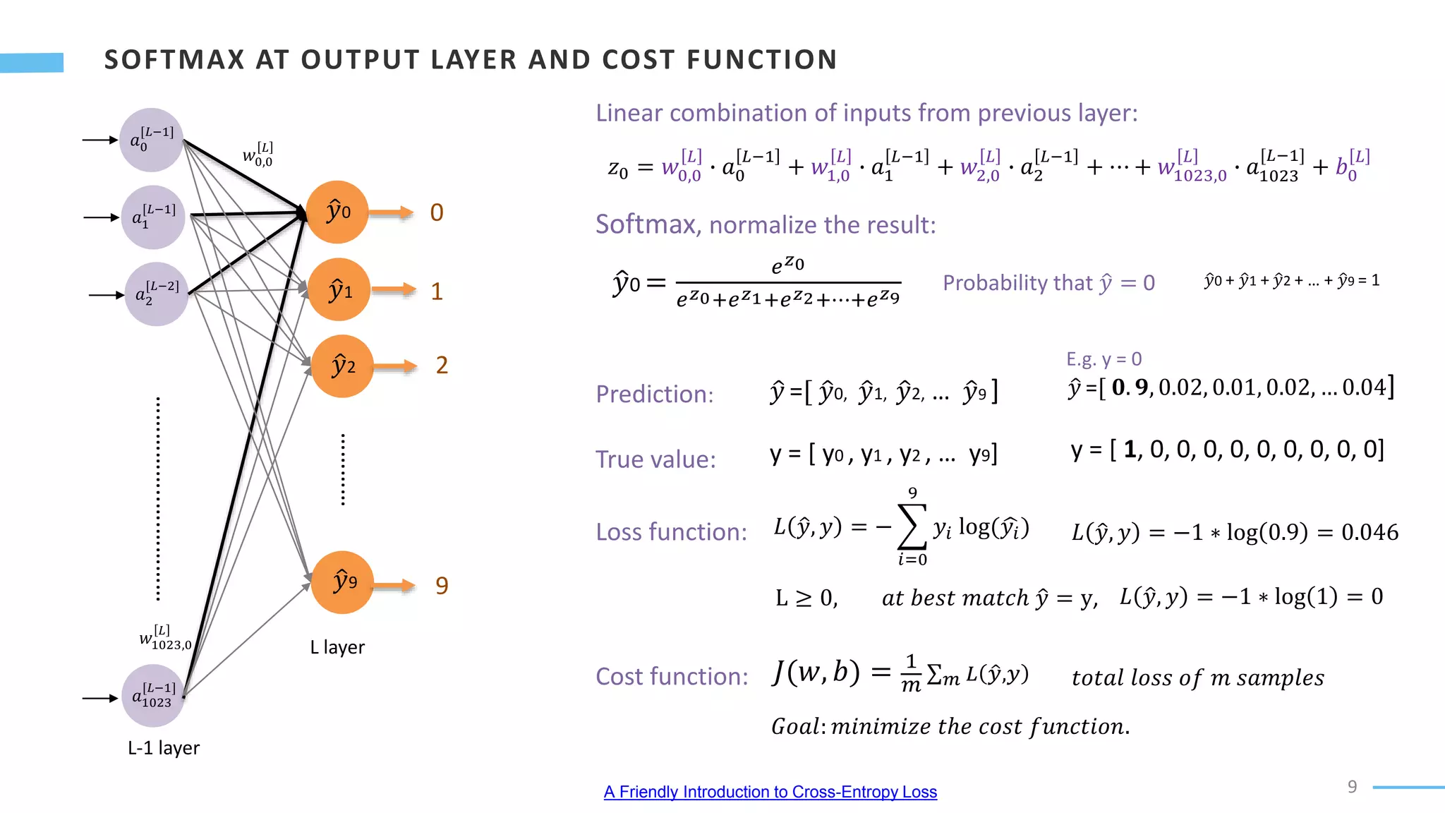 9
…………
𝑎0
[𝐿−1]
𝑎1
[𝐿−1]
𝑎2
[𝐿−2]
𝑎1023
[𝐿−1]
……………..….…………
𝑧0 = 𝑤0,0
𝐿
∙ 𝑎0
𝐿−1
+ 𝑤1,0
𝐿
∙ 𝑎1
𝐿−1
+ 𝑤2,0
𝐿
∙ 𝑎2
𝐿−1
+ ⋯ + 𝑤1023,0
𝐿
∙ 𝑎1023
[𝐿−1]
+ 𝑏0
𝐿
0
1
2
9
Linear combination of inputs from previous layer:
𝑦0 =
𝑒𝑧0
𝑒𝑧0+𝑒𝑧1+𝑒𝑧2+⋯+𝑒𝑧9
L-1 layer
L layer
Softmax, normalize the result:
𝑦0
𝑦1
𝑦2
𝑦9
𝑦0 + 𝑦1 + 𝑦2 + … + 𝑦9 = 1
Probability that 𝑦 = 0
𝑦 =[ 𝑦0, 𝑦1, 𝑦2, … 𝑦9 ]
Prediction:
True value: y = [ y0 , y1 , y2 , … y9]
E.g. y = 0
𝑦 =[ 𝟎. 𝟗, 0.02, 0.01, 0.02, … 0.04]
y = [ 1, 0, 0, 0, 0, 0, 0, 0, 0, 0]
Loss function: 𝐿 𝑦, 𝑦 = −
𝑖=0
9
𝑦𝑖 log(𝑦𝑖) 𝐿 𝑦, 𝑦 = −1 ∗ log 0.9 = 0.046
L ≥ 0, 𝑎𝑡 𝑏𝑒𝑠𝑡 𝑚𝑎𝑡𝑐ℎ 𝑦 = y,
Cost function:
𝐿 𝑦, 𝑦 = −1 ∗ log 1 = 0
𝐽(𝑤, 𝑏) = 1
𝑚 𝑚 𝐿 𝑦,𝑦 𝑡𝑜𝑡𝑎𝑙 𝑙𝑜𝑠𝑠 𝑜𝑓 𝑚 𝑠𝑎𝑚𝑝𝑙𝑒𝑠
𝐺𝑜𝑎𝑙: 𝑚𝑖𝑛𝑖𝑚𝑖𝑧𝑒 𝑡ℎ𝑒 𝑐𝑜𝑠𝑡 𝑓𝑢𝑛𝑐𝑡𝑖𝑜𝑛.
A Friendly Introduction to Cross-Entropy Loss
𝑤0,0
𝐿
𝑤1023,0
𝐿
 
