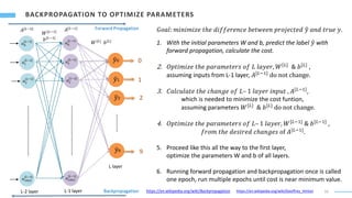 10
…………
𝑎0
[𝐿−1]
𝑎1
[𝐿−1]
𝑎2
[𝐿−2]
𝑎1023
[𝐿−1]
……………..….…………
L-1 layer
L layer
𝑦0
𝑦1
𝑦2
𝑦9
𝑊[𝐿]
𝑏[𝐿]
𝑎0
[𝐿−2]
𝑎1
[𝐿−2]
𝑎2
[𝐿−2]
𝑎1023
[𝐿−2]
……………..….…………
L-2 layer
𝑊[𝐿−1]
𝑏[𝐿−1]
0
1
2
9
𝐺𝑜𝑎𝑙: 𝑚𝑖𝑛𝑖𝑚𝑖𝑧𝑒 𝑡ℎ𝑒 𝑑𝑖𝑓𝑓𝑒𝑟𝑒𝑛𝑐𝑒 𝑏𝑒𝑡𝑤𝑒𝑒𝑛 𝑝𝑟𝑜𝑗𝑒𝑐𝑡𝑒𝑑 𝑦 𝑎𝑛𝑑 𝑡𝑟𝑢𝑒 𝑦.
1. With the initial parameters W and b, predict the label 𝑦 with
forward propagation, calculate the cost.
2. 𝑂𝑝𝑡𝑖𝑚𝑖𝑧𝑒 𝑡ℎ𝑒 𝑝𝑎𝑟𝑎𝑚𝑒𝑡𝑒𝑟𝑠 𝑜𝑓 𝐿 𝑙𝑎𝑦𝑒𝑟, 𝑊[𝐿]
& 𝑏[𝐿]
,
assuming inputs from L-1 layer, 𝐴[𝐿−1]
do not change.
3. 𝐶𝑎𝑙𝑐𝑢𝑙𝑎𝑡𝑒 𝑡ℎ𝑒 𝑐ℎ𝑎𝑛𝑔𝑒 𝑜𝑓 𝐿– 1 𝑙𝑎𝑦𝑒𝑟 𝑖𝑛𝑝𝑢𝑡 , 𝐴[𝐿−1]
,
which is needed to minimize the cost funtion,
assuming parameters 𝑊[𝐿]
& 𝑏[𝐿]
do not change.
4. 𝑂𝑝𝑡𝑖𝑚𝑖𝑧𝑒 𝑡ℎ𝑒 𝑝𝑎𝑟𝑎𝑚𝑒𝑡𝑒𝑟𝑠 𝑜𝑓 𝐿– 1 𝑙𝑎𝑦𝑒𝑟, 𝑊[𝐿−1] & 𝑏[𝐿−1] ,
𝑓𝑟𝑜𝑚 𝑡ℎ𝑒 𝑑𝑒𝑠𝑖𝑟𝑒𝑑 𝑐ℎ𝑎𝑛𝑔𝑒𝑠 of 𝐴[𝐿−1]
.
5. Proceed like this all the way to the first layer,
optimize the parameters W and b of all layers.
6. Running forward propagation and backpropagation once is called
one epoch, run multiple epochs until cost is near minimum value.
𝐴[𝐿−2] 𝐴[𝐿−1] Forward Propagation
Backpropagation https://en.wikipedia.org/wiki/Backpropagation https://en.wikipedia.org/wiki/Geoffrey_Hinton
 