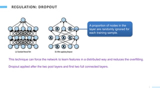 1
1
This technique can force the network to learn features in a distributed way and reduces the overfitting.
Dropout applied after the two pool layers and first two full connected layers.
A proportion of nodes in the
layer are randomly ignored for
each training sample.
 