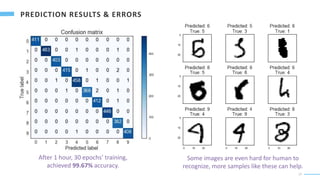 13
Some images are even hard for human to
recognize, more samples like these can help.
After 1 hour, 30 epochs’ training,
achieved 99.67% accuracy.
 