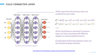 8
Fully Connected Layers
All the input from the previous layer are
combined at each node.
x0
x1
x2
x3
𝑎0
[1]
= 𝑓(𝑤0,0
1
∙ 𝑥0 + 𝑤1,0
1
∙ 𝑥1 + 𝑤2,0
1
∙ 𝑥2 + 𝑤3,0
1
∙ 𝑥3 + 𝑏0
1
)
All the local features extracted in previous
layers are fully connected with different
weights to construct global features.
Complicated relationship between input can
be revealed by deep networks.
https://github.com/drewnoff/spark-notebook-ml-labs/tree/master/labs/DLFramework
𝑎0
[1]
𝑎1
[1]
𝑎2
[1]
𝑎3
[1]
𝑎4
[1]
𝑎5
[1]
𝑎0
[2]
𝑎1
[2]
𝑎2
[2]
𝑎3
[2]
𝑎4
[2]
𝑎5
[2]
𝑎0
[3]
𝑎1
[3]
𝑎2
[3]
𝑎3
[3]
𝑎4
[3]
𝑎5
[3]
𝑎1
[1]
= 𝑓(𝑤0,1
1
∙ 𝑥0 + 𝑤1,1
1
∙ 𝑥1 + 𝑤2,1
1
∙ 𝑥2 + 𝑤3,1
1
∙ 𝑥3 + 𝑏1
1
)
…...
 