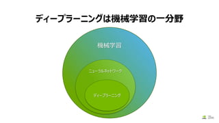 ディープラーニングは機械学習の一分野
機械学習
ニューラルネットワーク
ディープラーニング
 