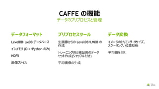 CAFFE の機能
データのプリプロセスと管理
データフォーマット
LevelDB・LMDB データベース
インメモリ (C++・Python のみ)
HDF5
画像ファイル
プリプロセスツール
生画像からの LevelDB/LMDB の
作成
トレーニング用と検証用のデータ
セット作成(シャッフル付き)
平均画像の生成
データ変換
イメージのトリミング・リサイズ、
スケーリング、位置反転
平均値を引く
 