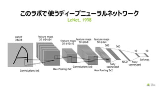 このラボで使うディープニューラルネットワーク
LeNet, 1998
INPUT
28x28 feature maps
20 @12x12
Convolutions 5x5
Convolutions 5x5
feature maps
50 @8x8
Max Pooling 2x2
feature maps
20 @24x24 feature maps
50 @4x4
Max Pooling 2x2
Fully
connected
500 500
ReLU Fully
connected
Softmax
10 10
 
