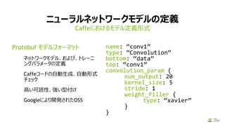 ニューラルネットワークモデルの定義
Protobuf モデルフォーマット
ネットワークモデル、および、トレーニ
ングパラメータの定義
Caffeコードの自動生成、自動形式
チェック
高い可読性、強い型付け
Googleにより開発されたOSS
Caffeにおけるモデル定義形式
name: “conv1”
type: “Convolution”
bottom: “data”
top: “conv1”
convolution_param {
num_output: 20
kernel_size: 5
stride: 1
weight_filler {
type: “xavier”
}
}
 