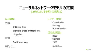 ニューラルネットワークモデルの定義
Loss関数:
分類
Softmax loss
Sigmoid cross entropy loss
Hinge loss
回帰
Euclidean loss
などなど……
レイヤー種別:
Convolution
Pooling
Normalization
活性化関数:
ReLU
Sigmoid
Tanh
などなど……
Caffeにおけるモデル定義形式
 