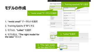 モデルの作成
1. “mnist small” データセットを選択
2. Training Epochs を”8”にする
3. モデルは、”LeNet” を選択
4. モデル名は、”The right model for
the data” を入力
1. “mnist small”データセットを選択
2. Training epochsを”8”に設定
3. “LeNet”を選択
4. “The right model
for the data”を入力
 
