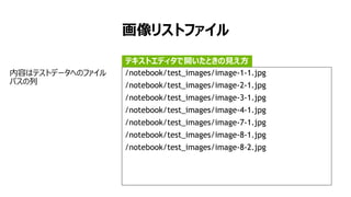 画像リストファイル
内容はテストデータへのファイル
パスの列
/notebook/test_images/image-1-1.jpg
/notebook/test_images/image-2-1.jpg
/notebook/test_images/image-3-1.jpg
/notebook/test_images/image-4-1.jpg
/notebook/test_images/image-7-1.jpg
/notebook/test_images/image-8-1.jpg
/notebook/test_images/image-8-2.jpg
テキストエディタで開いたときの見え方
 