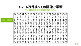 1-2. 6万件すべての画像で学習
データ量は性能に影響を与えるのか
全データを使う
 