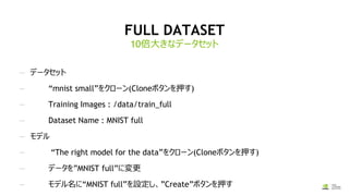 FULL DATASET
10倍大きなデータセット
— データセット
— “mnist small”をクローン(Cloneボタンを押す)
— Training Images : /data/train_full
— Dataset Name : MNIST full
— モデル
— “The right model for the data”をクローン(Cloneボタンを押す)
— データを”MNIST full”に変更
— モデル名に“MNIST full”を設定し、”Create”ボタンを押す
9/26/2017
 